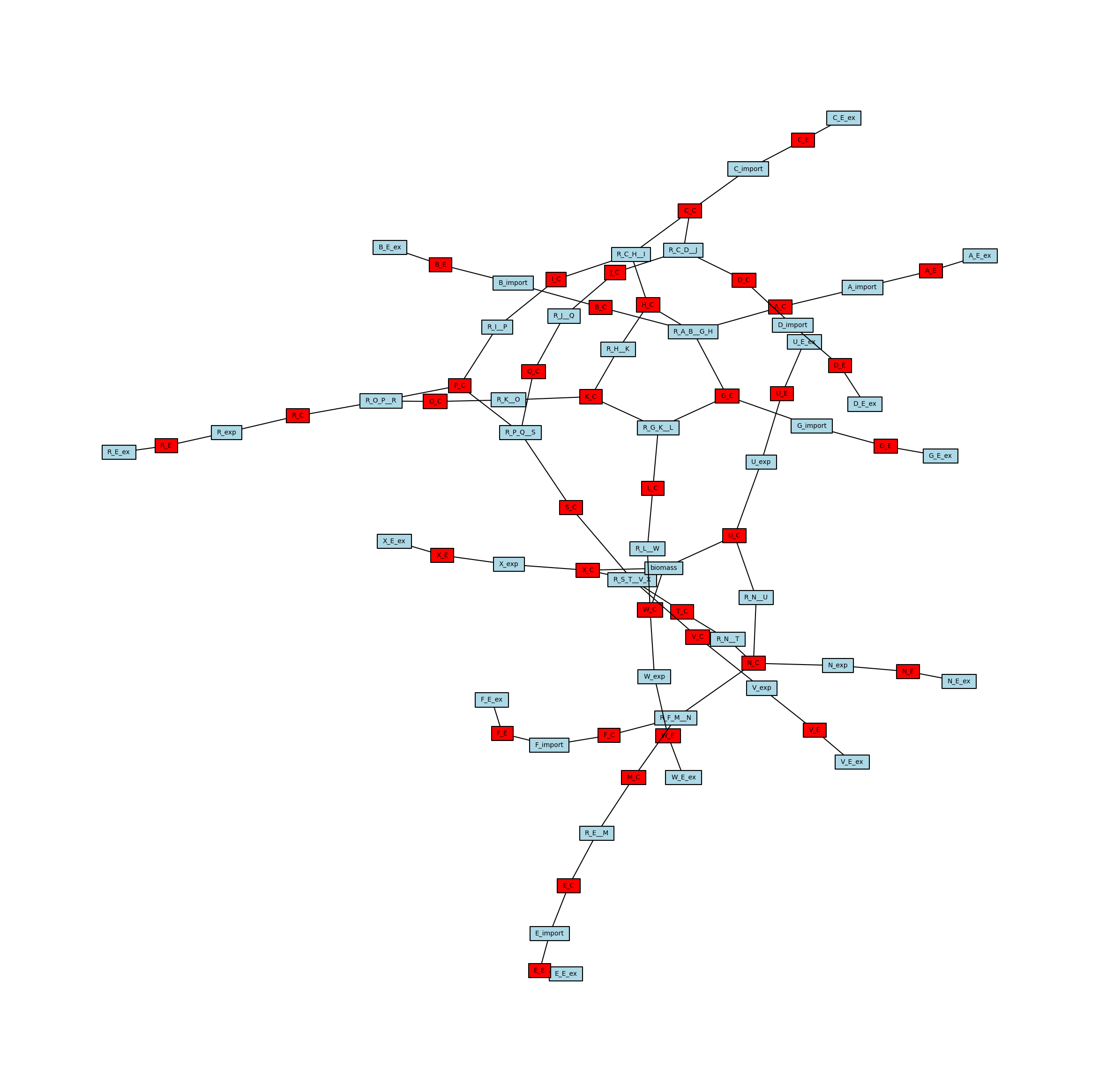 ../_images/tutorial_network-creation_13_1.png