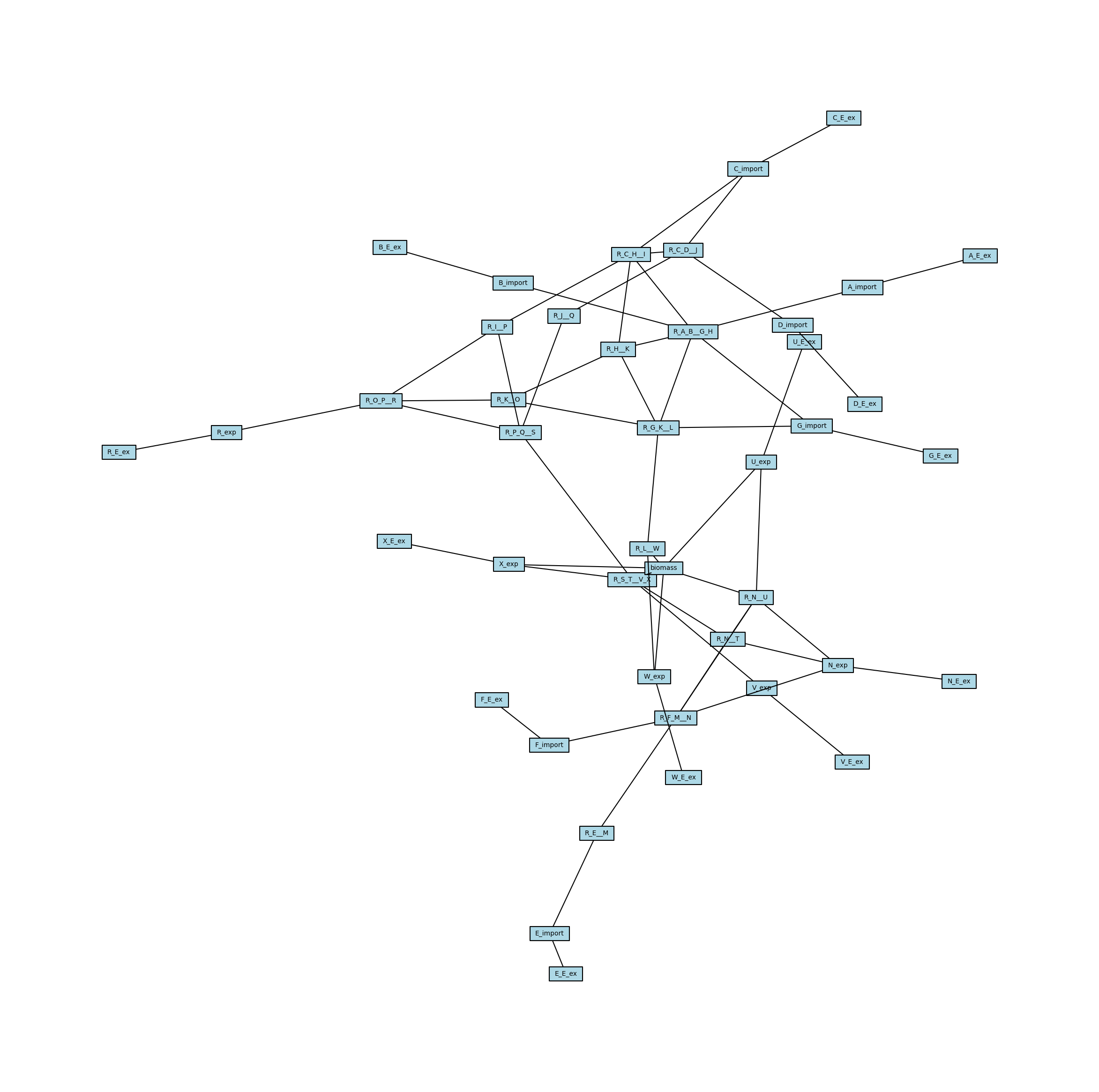 ../_images/tutorial_network-creation_20_1.png