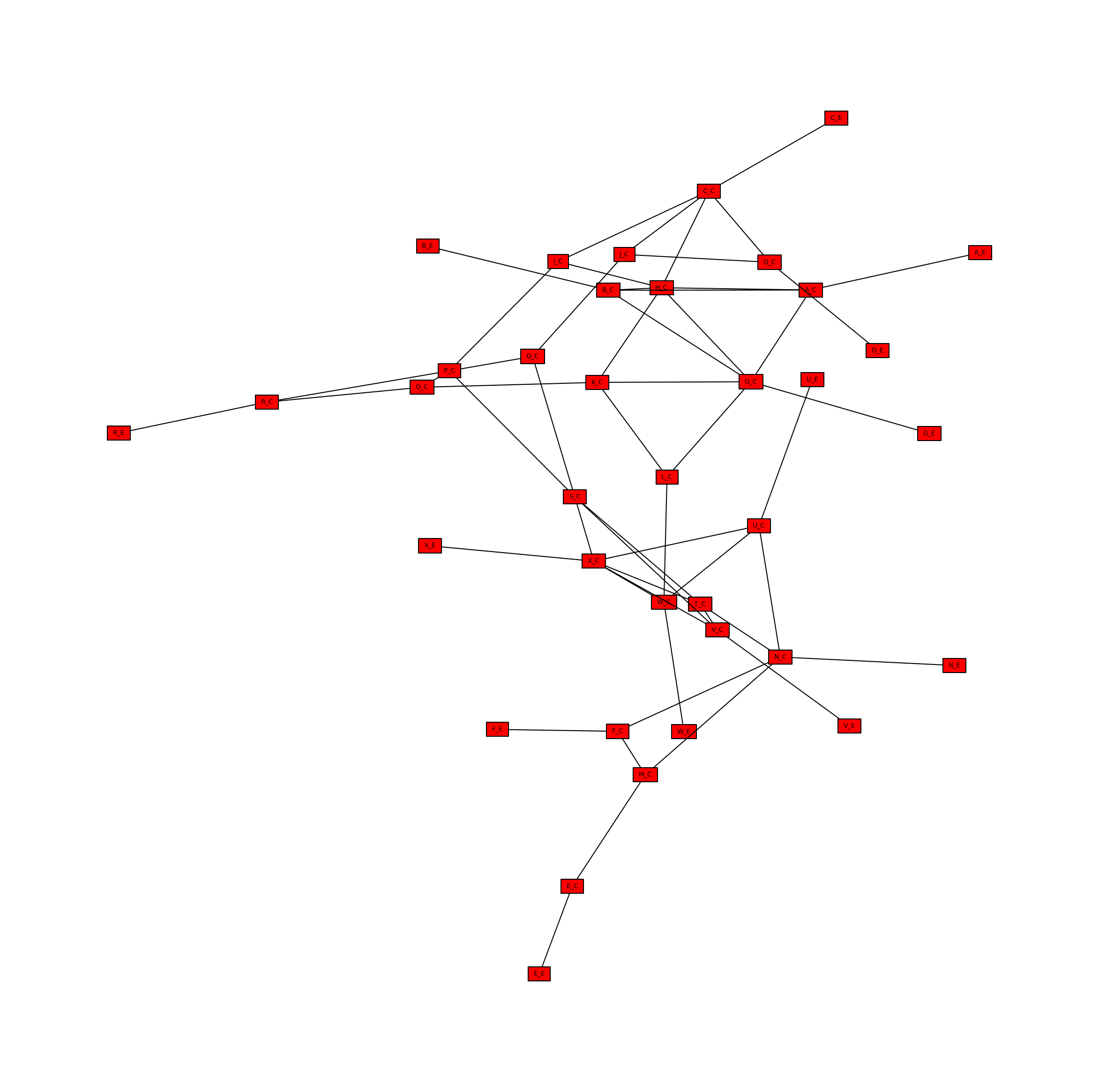 ../_images/tutorial_network-creation_25_1.png