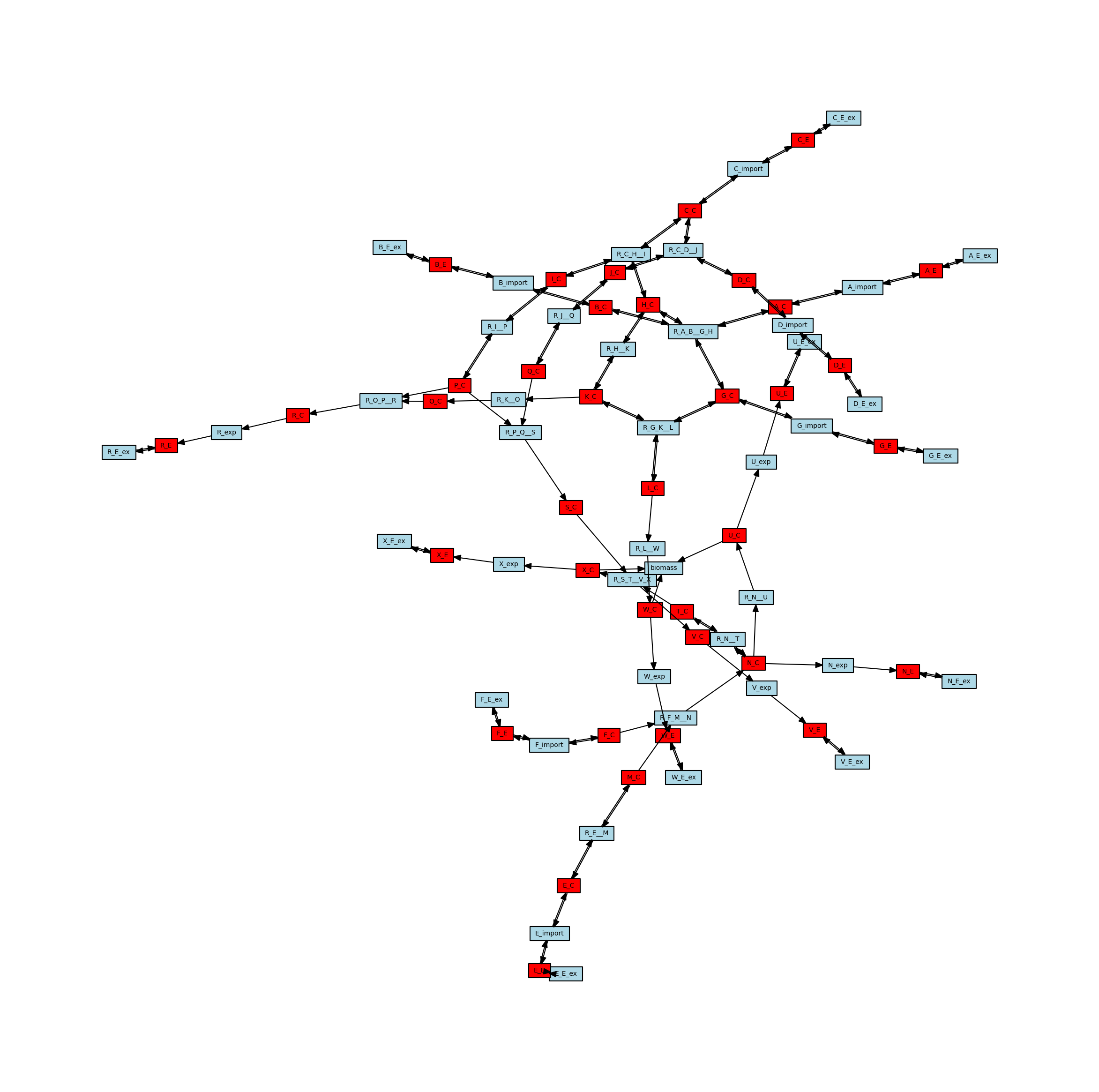 ../_images/tutorial_network-creation_29_1.png