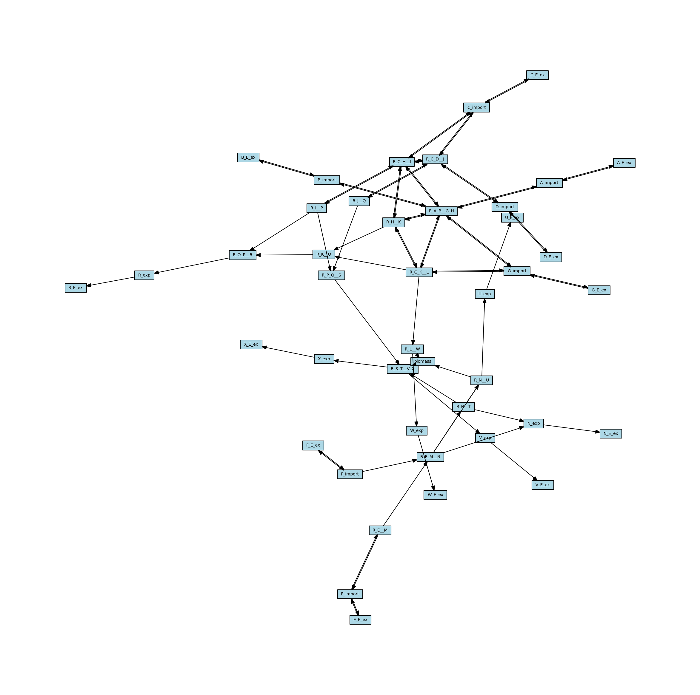 ../_images/tutorial_network-creation_32_1.png