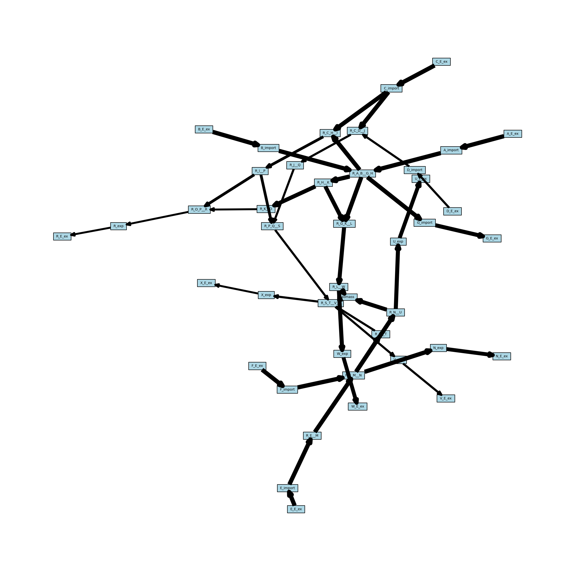 ../_images/tutorial_network-creation_41_1.png
