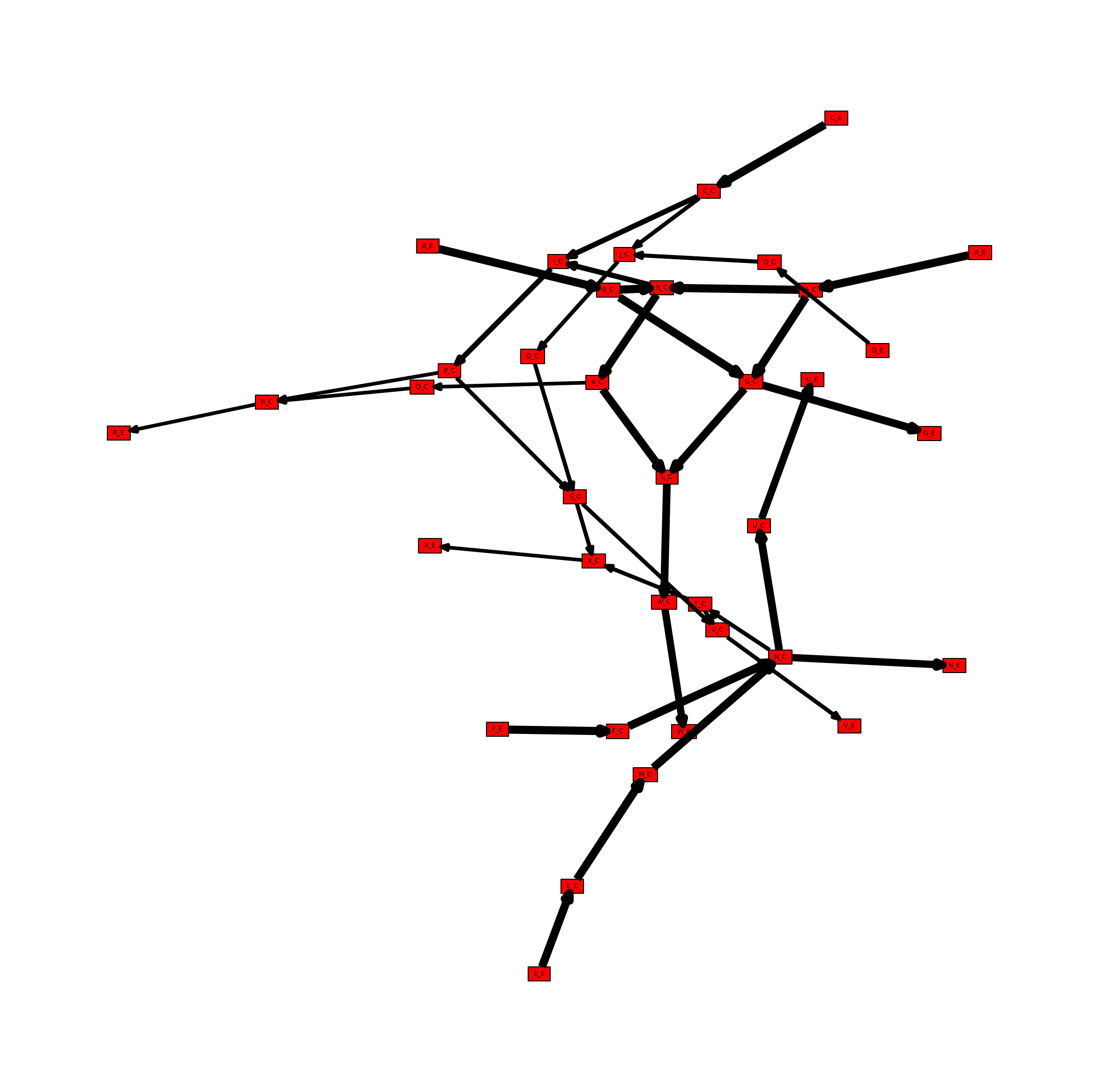 ../_images/tutorial_network-creation_44_1.png
