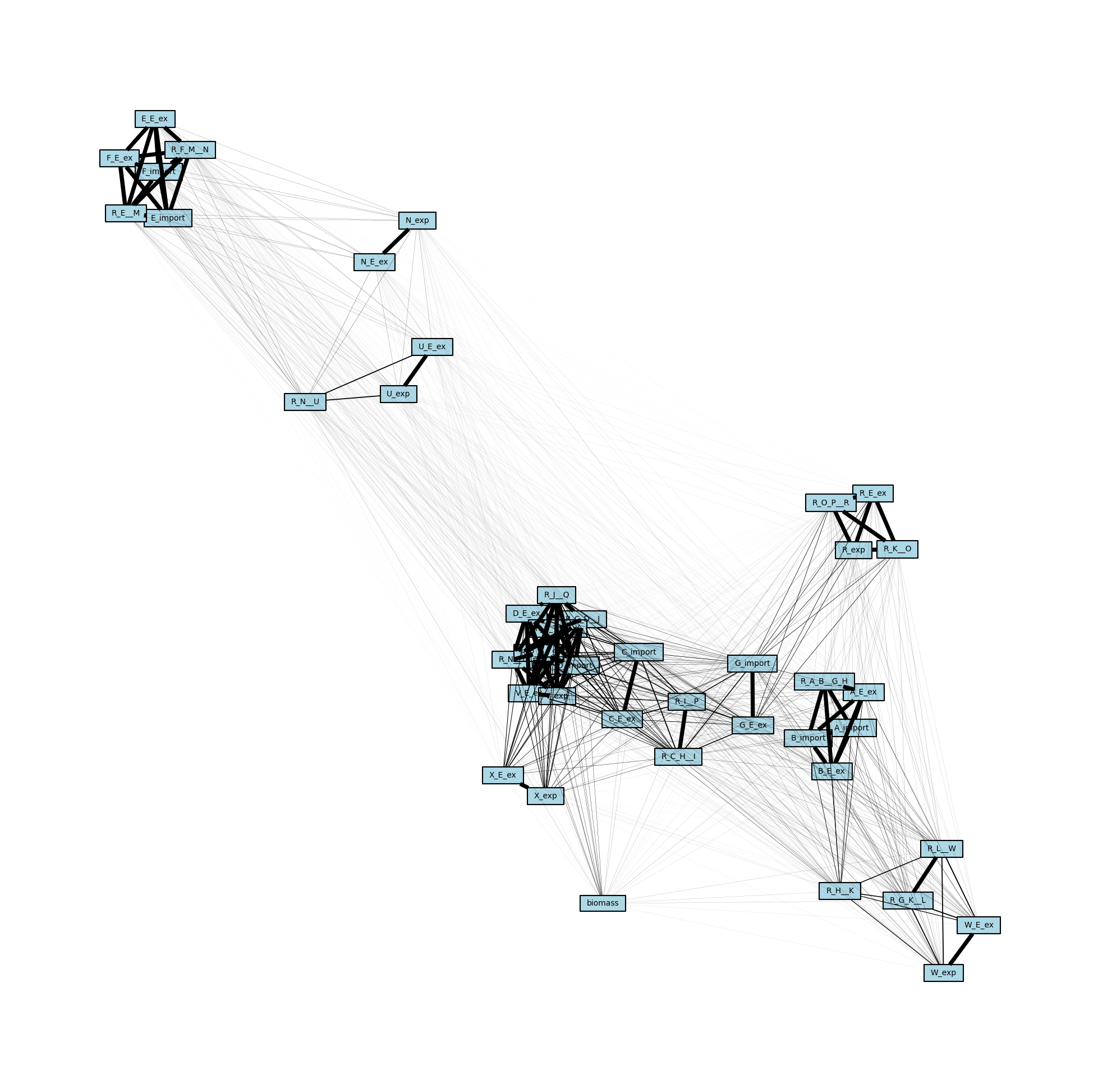 ../_images/tutorial_network-creation_49_1.png